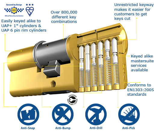 UAP KITEMARKED Euro Cylinder ANTI SNAP Door Lock HIGH SECURITY